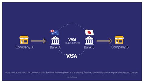 Visa Introduces International B2B Payment Solution Built on Chain’s