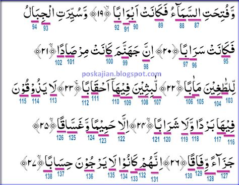 وَلَا يَحُضُّ عَلَىٰ طَعَامِ الْمِسْكِينِ. Hukum Tajwid Al-Quran Surat An-Naba Ayat 1-27 Lengkap ...