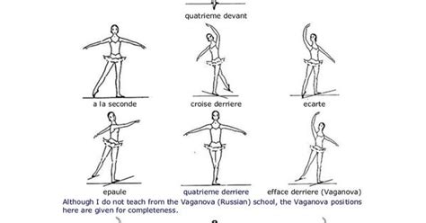 8 body positions of ballet | Dance-Practicum | Pinterest