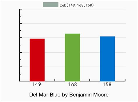 Sherwin Williams Urbane Bronze Sw Vs Benjamin Moore Atmospheric