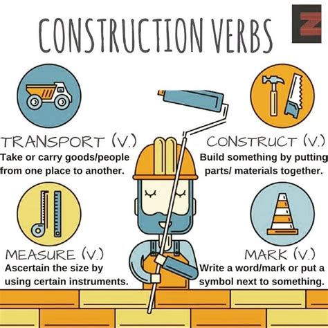 Construction Verbs Vocabulary Learn English English Idioms