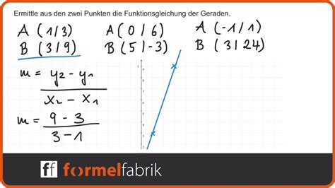 Lineare Funktionen Funktionsgleichung Aus Zwei Punkten Bestimmen Nr