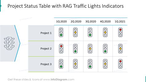 Project Status Table With Rag Traffic Lights Indicators