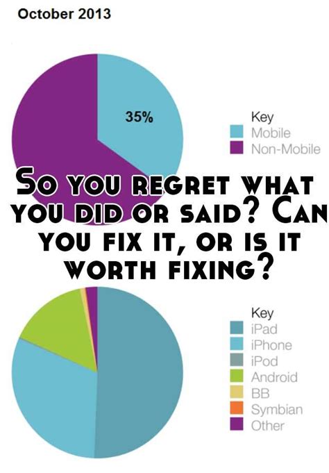 So You Regret What You Did Or Said Can You Fix It Or Is It Worth Fixing
