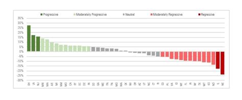 Funding Gaps 2018 The Education Trust