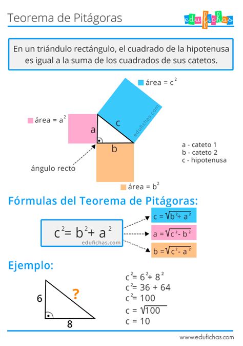 Teorema De Pitágoras Para Niños Bút Chì Xanh