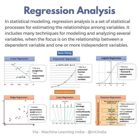 Linear And Logistic Regressions Are Usually The First Algorithms People Learn In Data Science