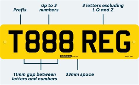 Uk Number Plate Spacing Everything You Need To Know Topreg