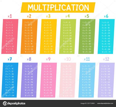 Tabla Multiplicar Tabla Tabla Multiplicar Para Imprimir Vector Images