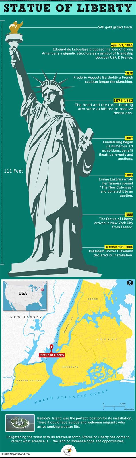 What Is The History Behind The Statue Of Liberty Answers