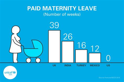 Subscribe and join our family today this video is about the child care system in the uk. The 4 Types of Paid Leaves in Malaysia