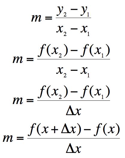 Again, we are not going to directly compute limits in this section. Slope formula modifications | Calculus, Ap calculus, Physics and mathematics