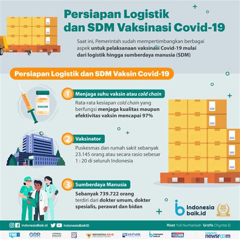 Jun 14, 2021 · efek samping yang paling umum terjadi dilaporkan dalam 28 hari setelah dosis kedua yakni merasa nyeri di lengan yang disuntik. Persiapan Logistik dan SDM Vaksinasi Covid-19 | Indonesia Baik