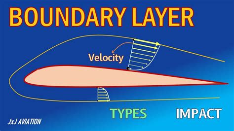 What Is A Boundary Layer Cause Of Boundary Layer Formation Types