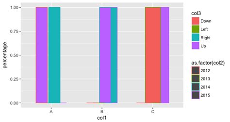 R Geom Text In Ggplot With Geom Col And Position Dodge Stack Overflow Vrogue
