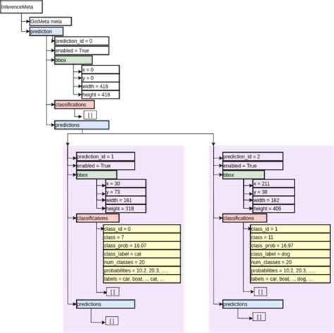 Fileinferencemetapng Ridgerun Developer Connection