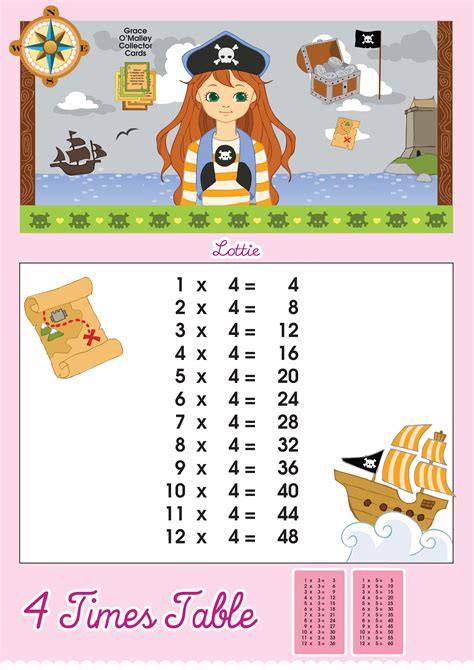 4 Times Table Multiplication Chart Lottie Dolls