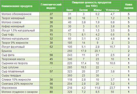 При алат повышенном диета