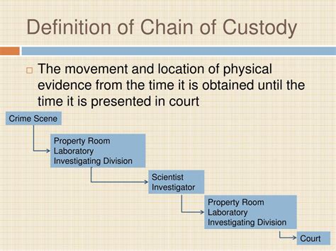 Ppt Chain Of Custody Powerpoint Presentation Free Download Id1410951