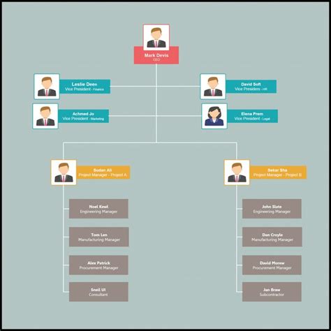 Organizational Chart Templates Editable Online And Free To In