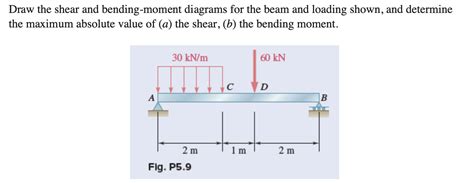Solved Draw The Shear And Bending Moment Diagrams For The