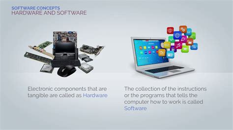 Computer Hardware Vs Software Introduction Cbse Youtube
