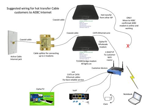 Comcast Business Modem Manual