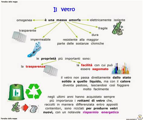 Paradiso Delle Mappe Il Vetro