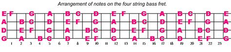 How To Read Bass Guitar Chords 4 Strings Sheet And Chords Collection Images