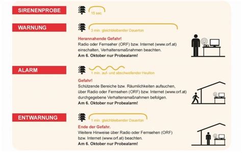 Heute heißt es ruhe bewahren, auch wenn zu mittag mehr als 8.200 sirenen heulen. EMERISIS: Zivilschutz - Probealarm in Österreich