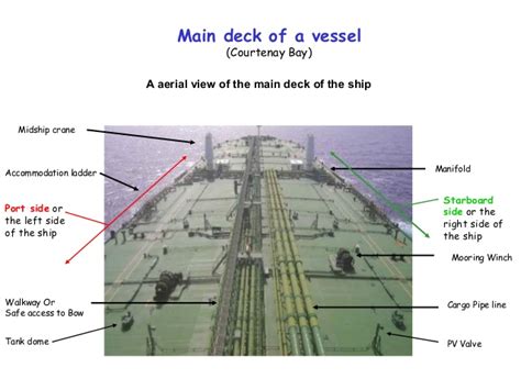 Most of the main features are : Parts of a ship1