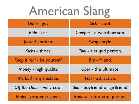 Slang words list of 100 common slang words phrases you need to know
