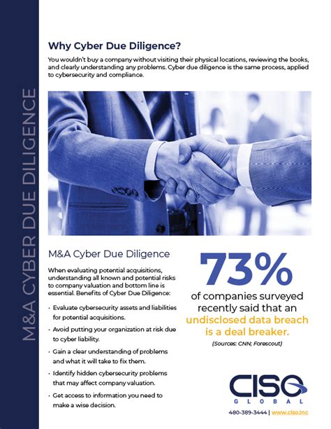 Cyber Due Diligence Manda Service Overview