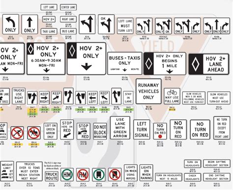 Mutcd Traffic Signs Chart