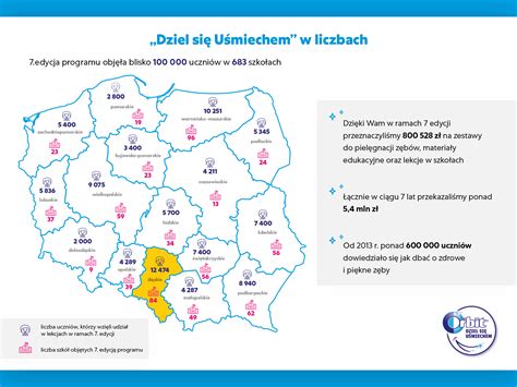 „nieleczona próchnica zębów i jej następstwa. Światowy Dzień Zdrowia Jamy Ustnej 2020 - dentalmaster.pl
