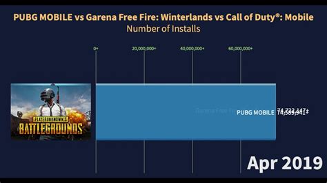 Call of duty vs free fire after the pubg mobile ban. PUBG VS Garena Free Fire: Winterlands vs Call of Duty ...