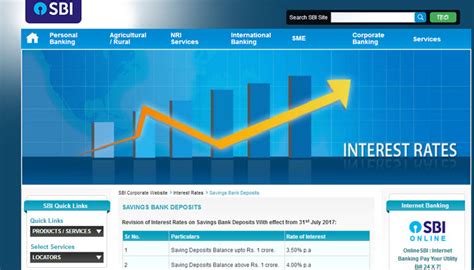 Sbi Slashes The Interest Rate For Savings Account By 05 Percent New