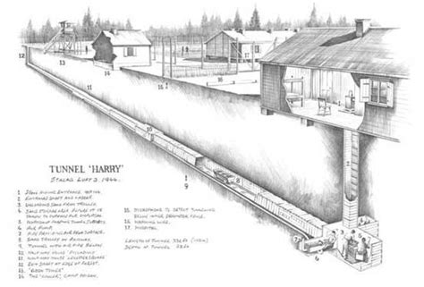 The Great Escape By Nicolas Trudgian Stalag Prison Camp Art Print