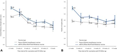 Us Evaluation Of Axillary Lymphadenopathy Following Covid 19