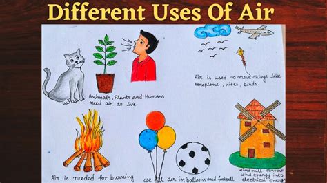 Uses Of Air Drawing Ll Important And Different Uses Of Air Drawing Ll