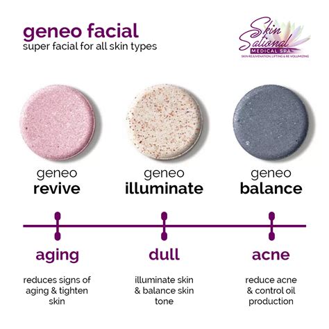 Geneo Technology Oxygen Facials Why Are They So Different Skin