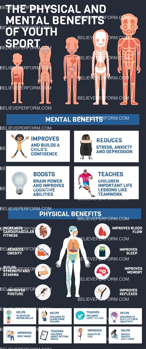 According to what are the benefits of team sports for kids? The physical and mental benefits of youth sport - The UK's ...
