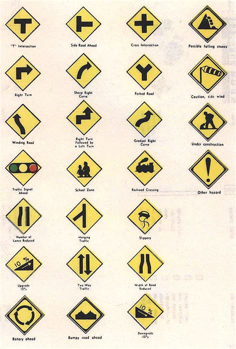 Study for the knowledge examination. roadsigns