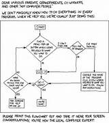 Xkcd Troubleshooting Guide Images