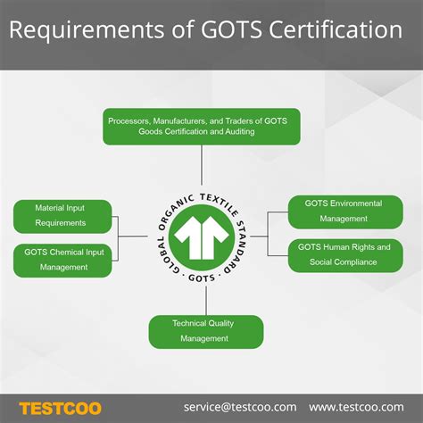 Global Organic Textile Standard Gots Certification