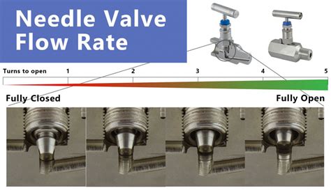 Ball Valves Vs Needle Valves In Flow Control Superlok