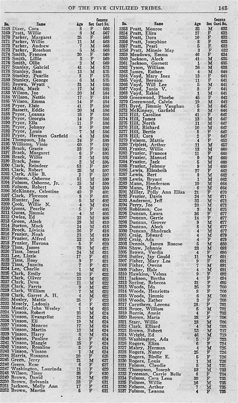 Choctaw Freedmen Enrollment Card Numbers Index By Roll Number