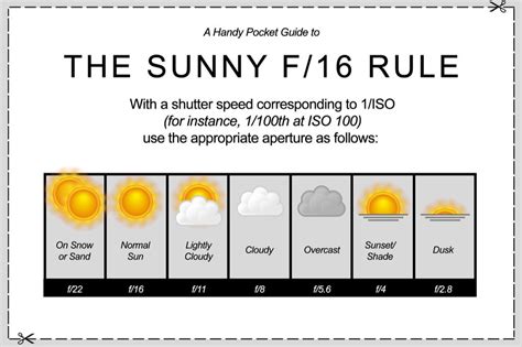 The Sunny F/16 Rule - Digital Photo Magazine | Sunny 16 rule