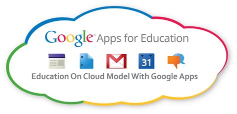 Msu google apps/g suite for education is integrated with msu netids and passwords and offers increased securities and protections not found in the public version of these. Education On Cloud Computing Model With Google AppsESDS ...