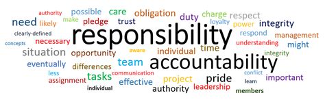 Accountability Synonym